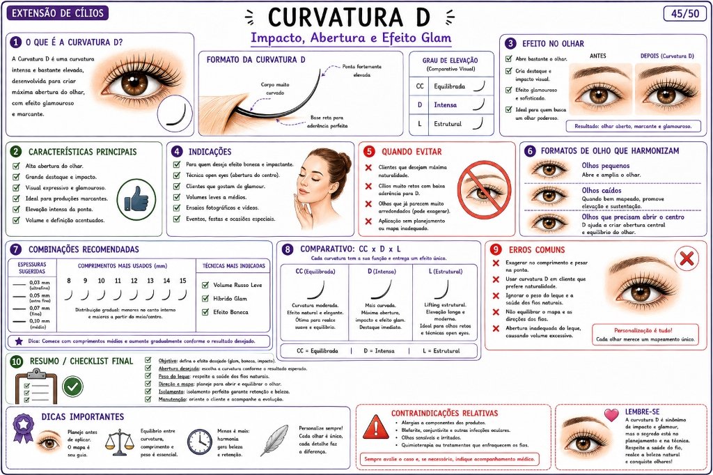 Ficha Visual Curvatura D - Impacto e Efeito Glam